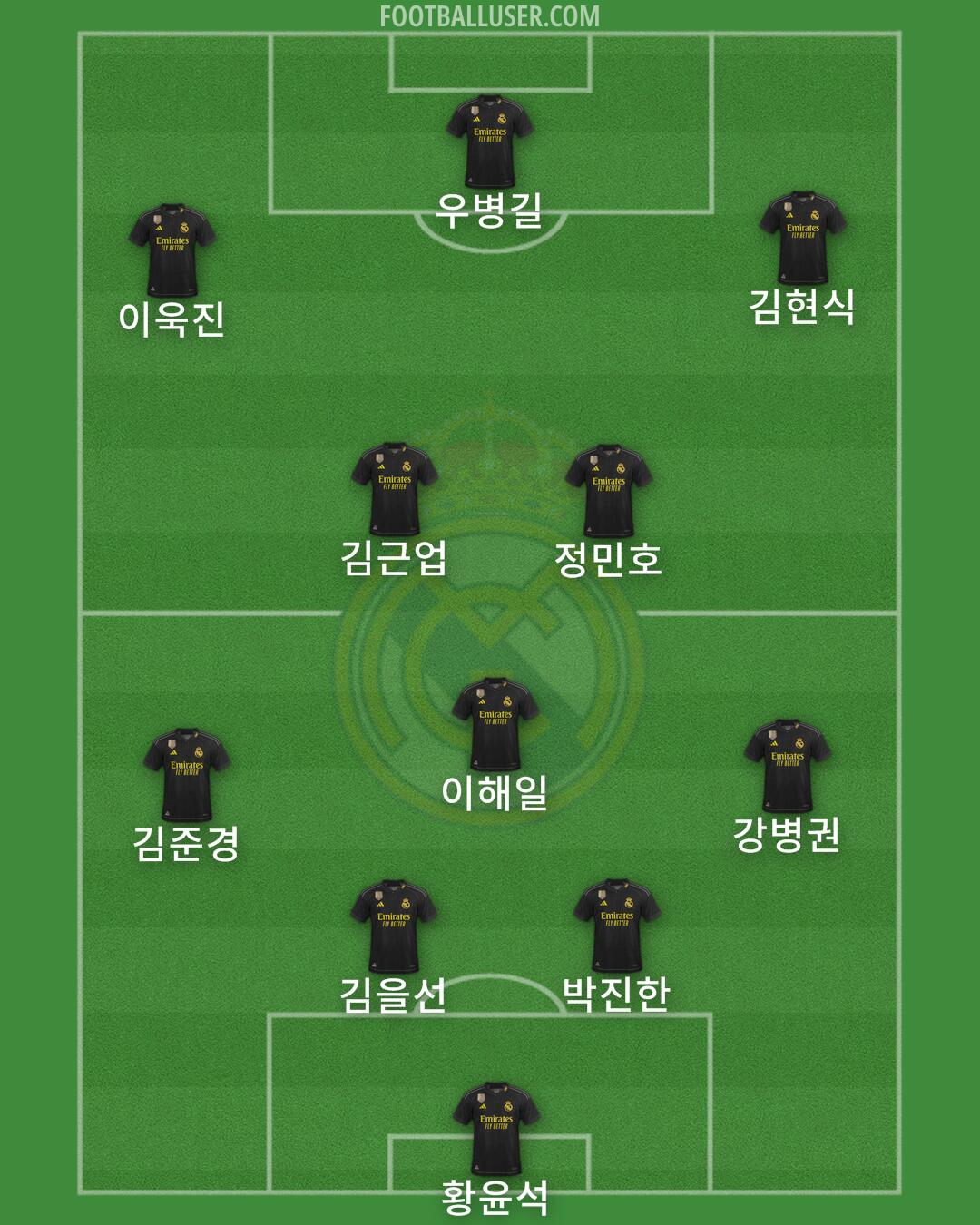 Real Madrid Formation 2024