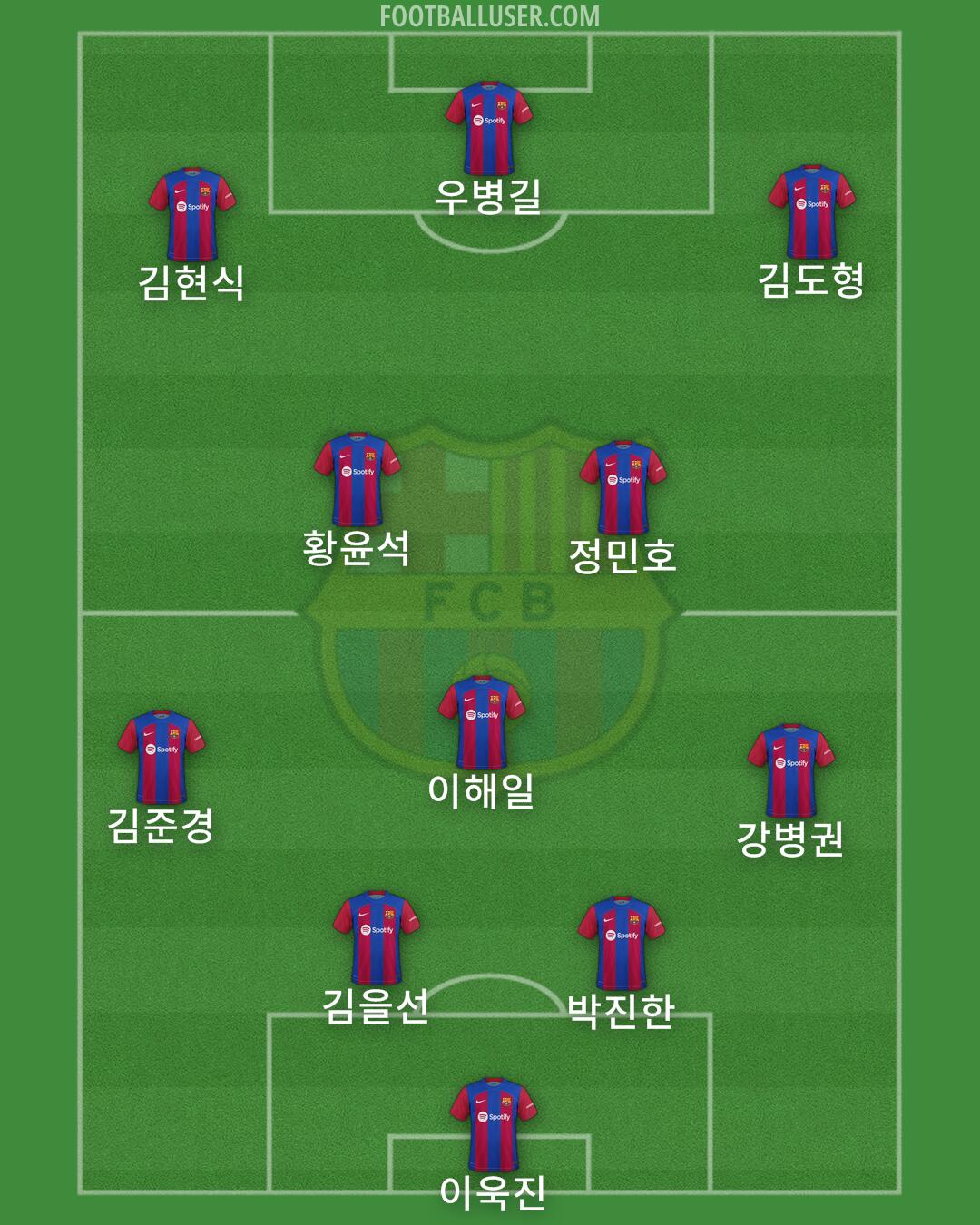 Barcelona Formation 2024