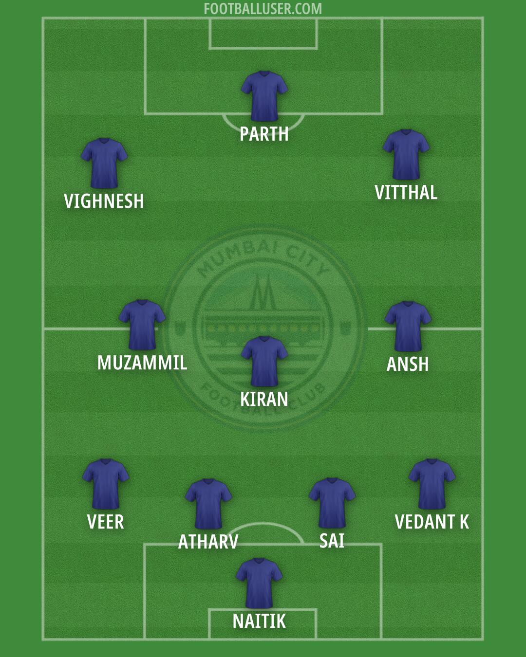 Mumbai City Formation 2024
