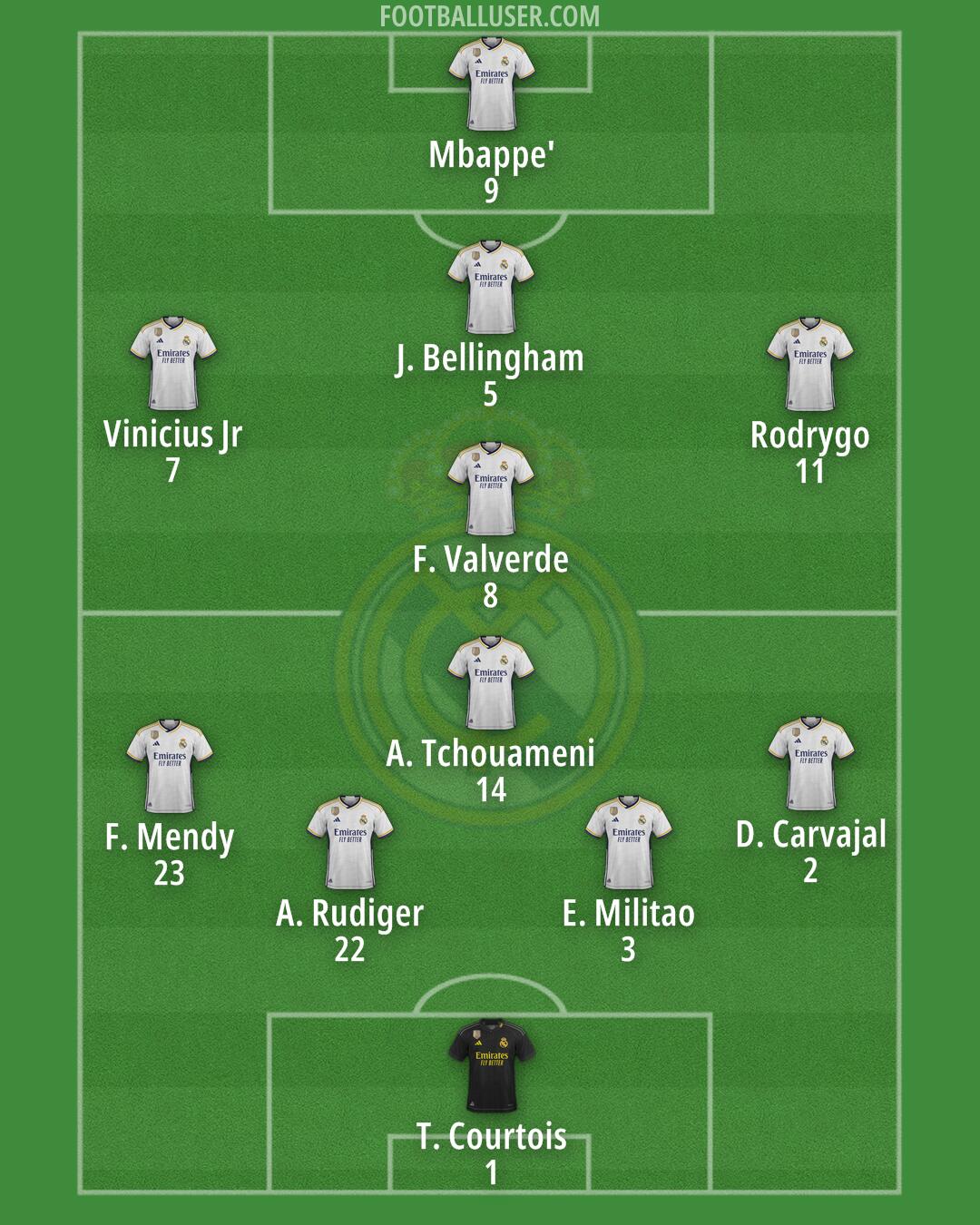 Real Madrid Formation 2024