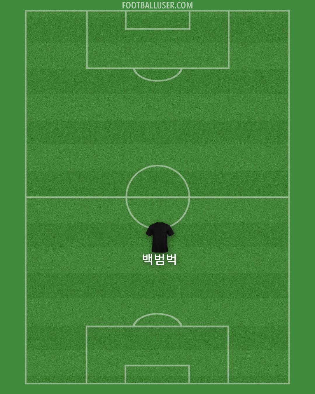Arsenal Formation 2024