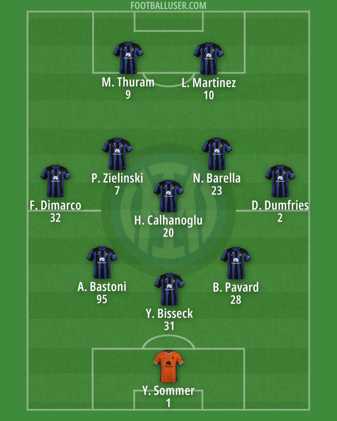 Inter Formation 2024