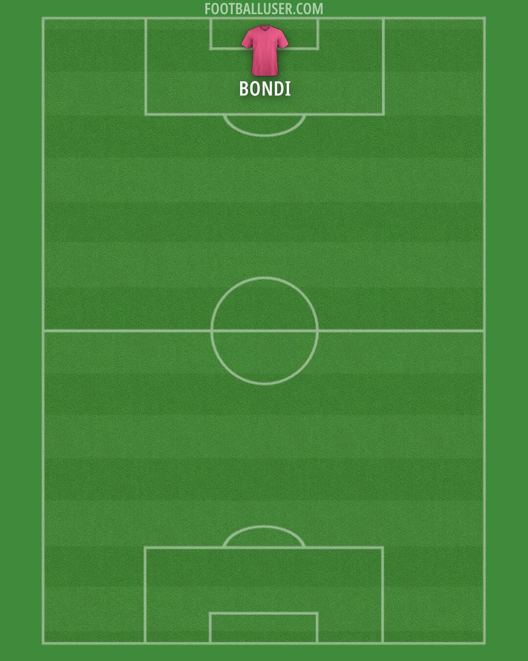 Albania Formation 2024