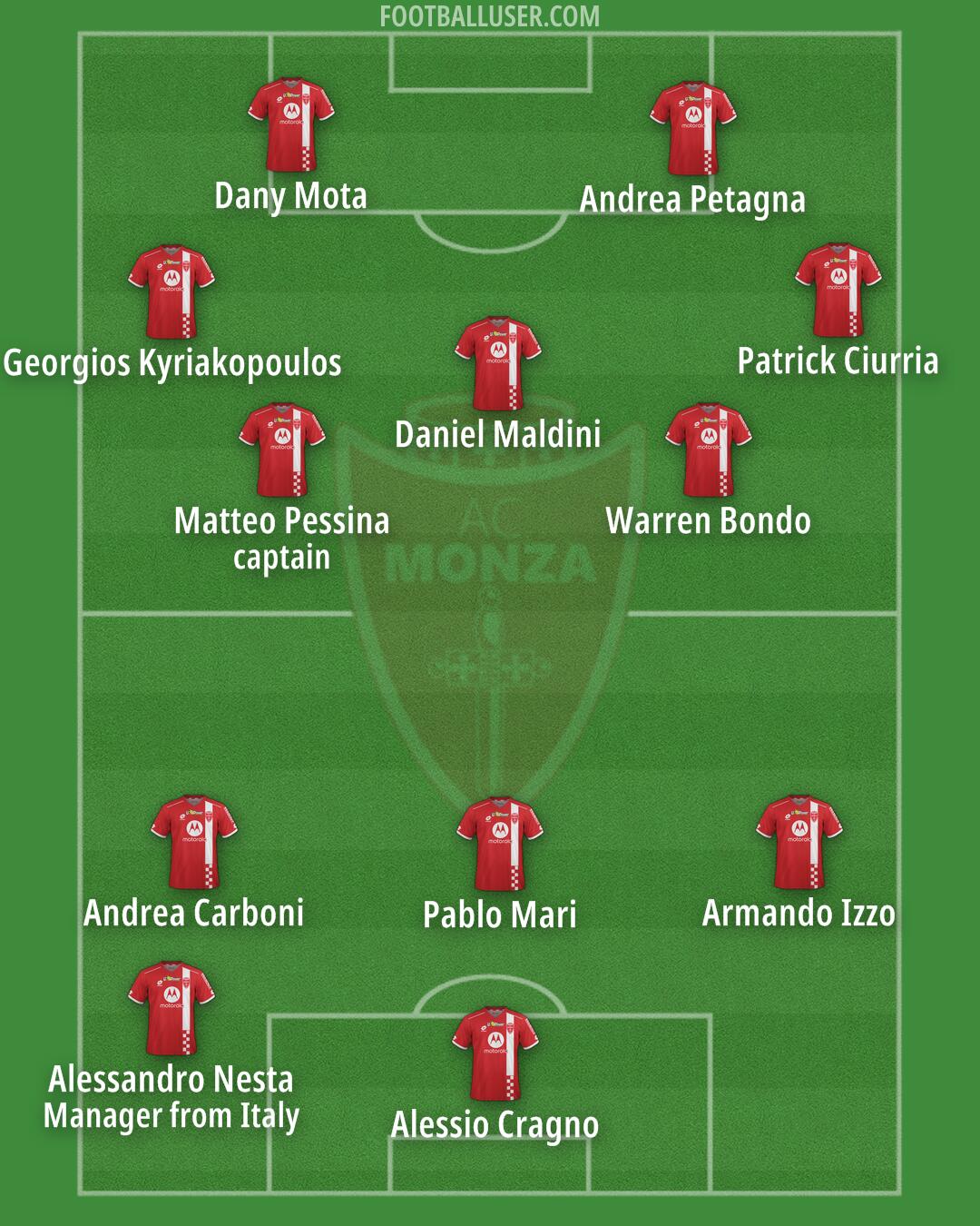 Monza Formation 2024