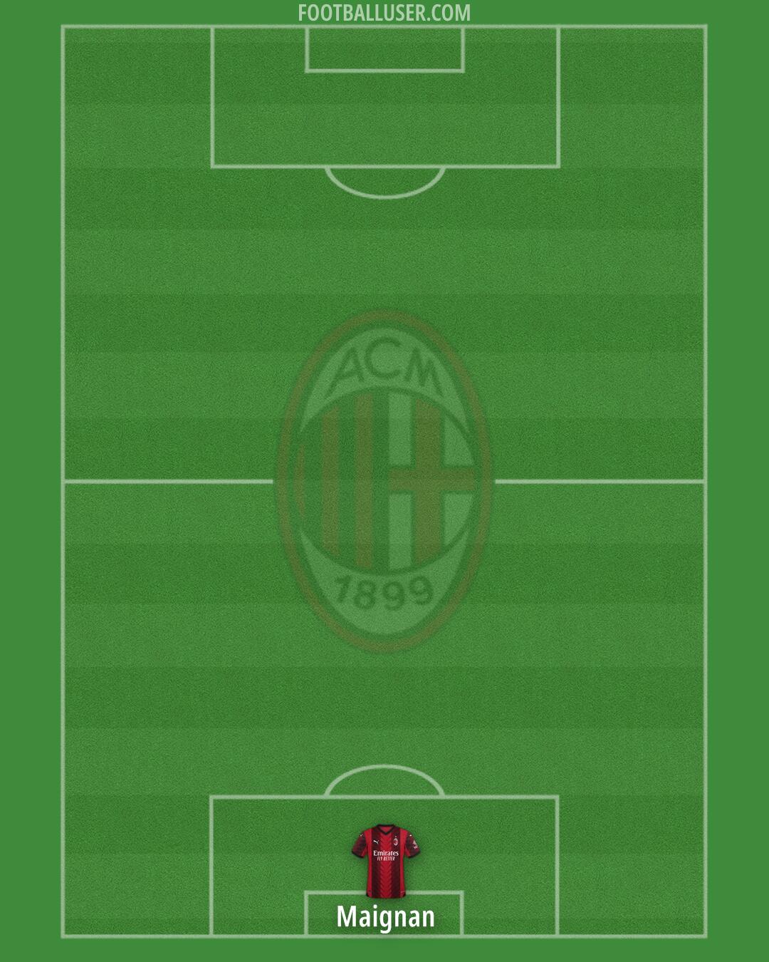 Milan Formation 2024