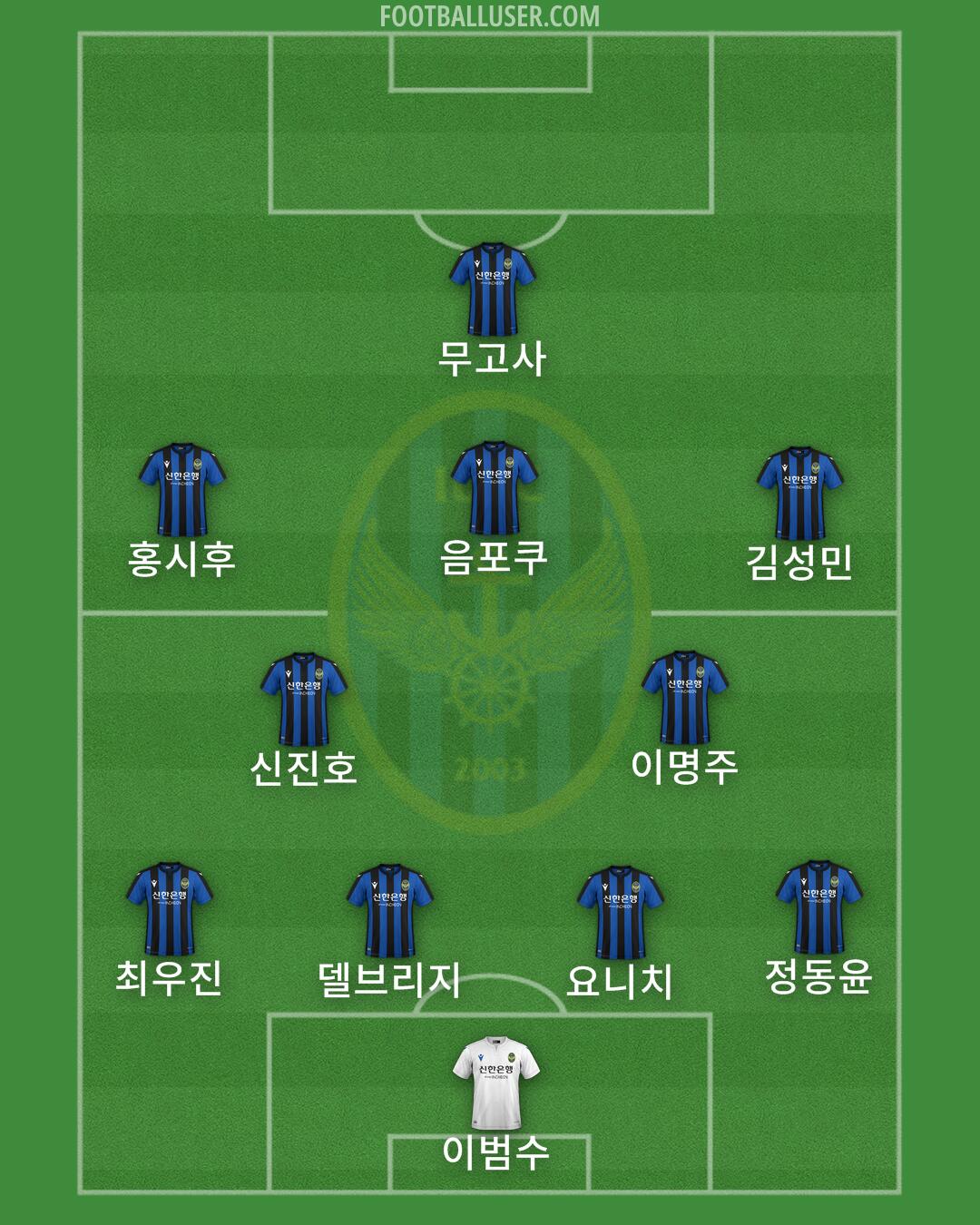 Incheon Formation 2024