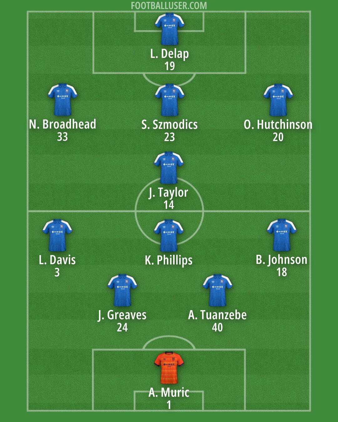 Ipswich Formation 2024