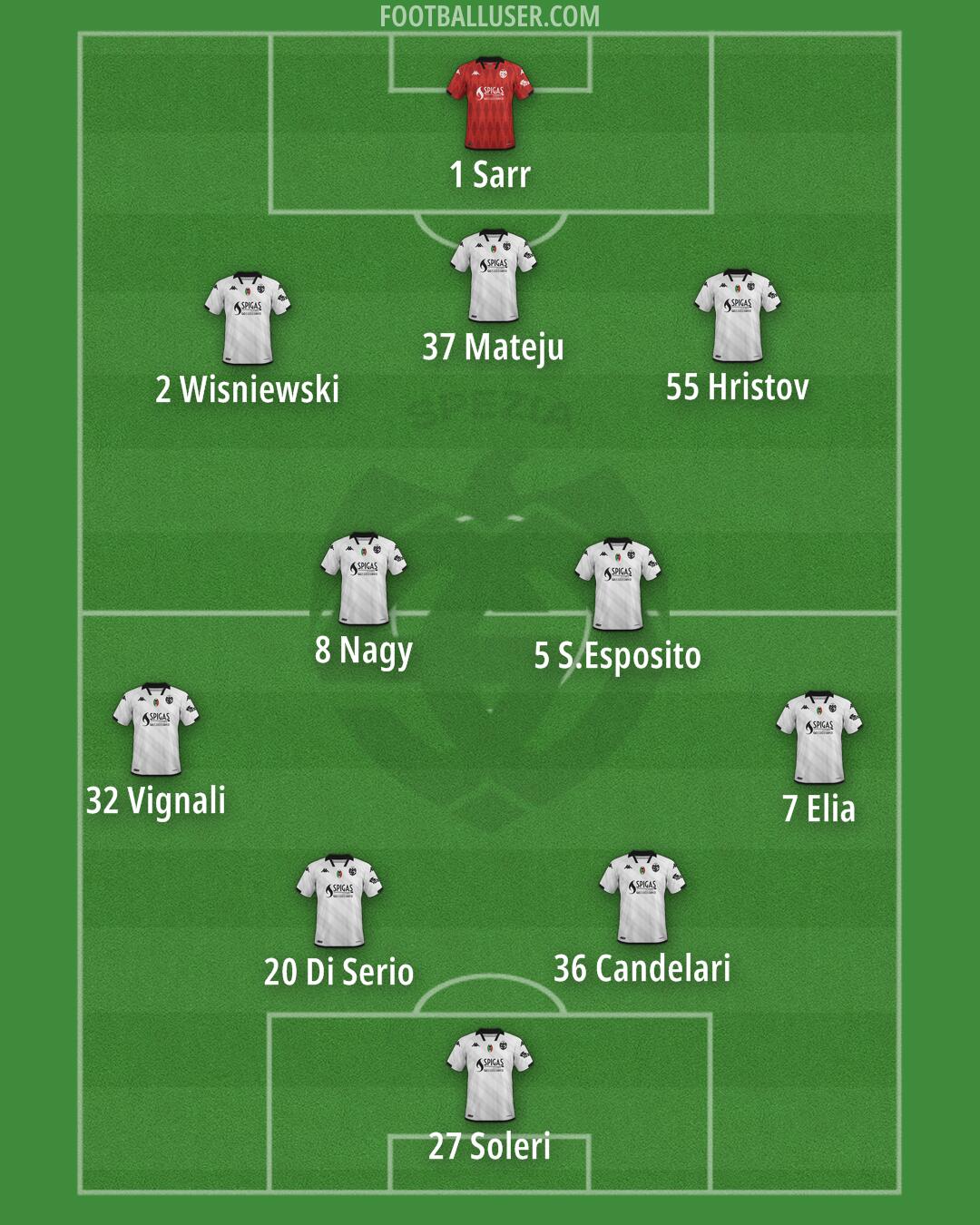 Spezia Formation 2024
