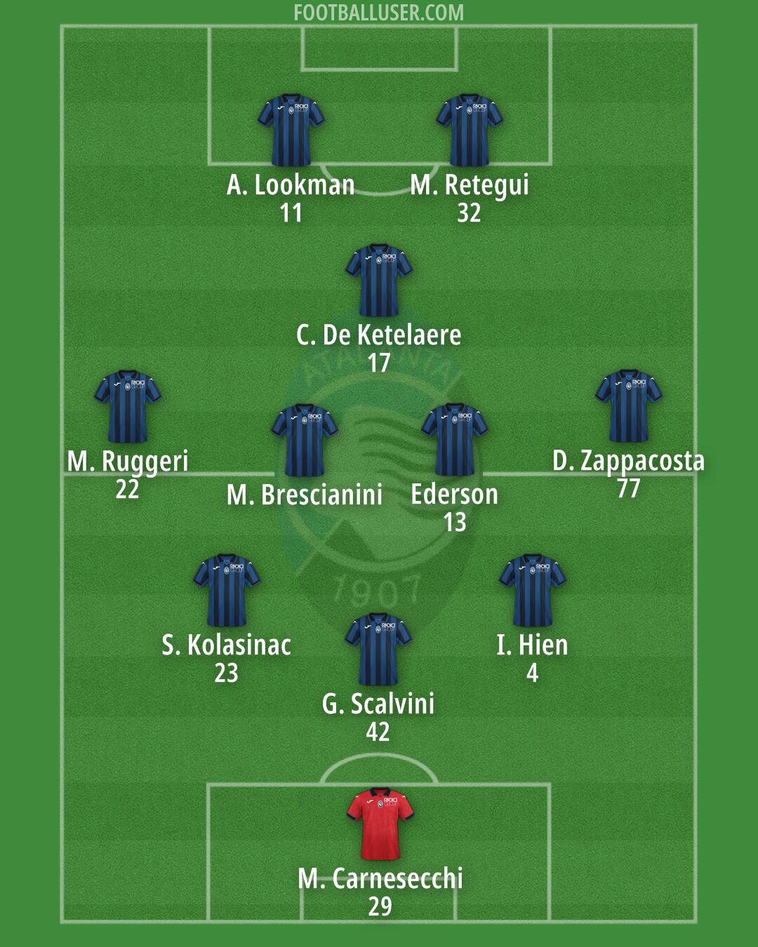 Atalanta Formation 2024