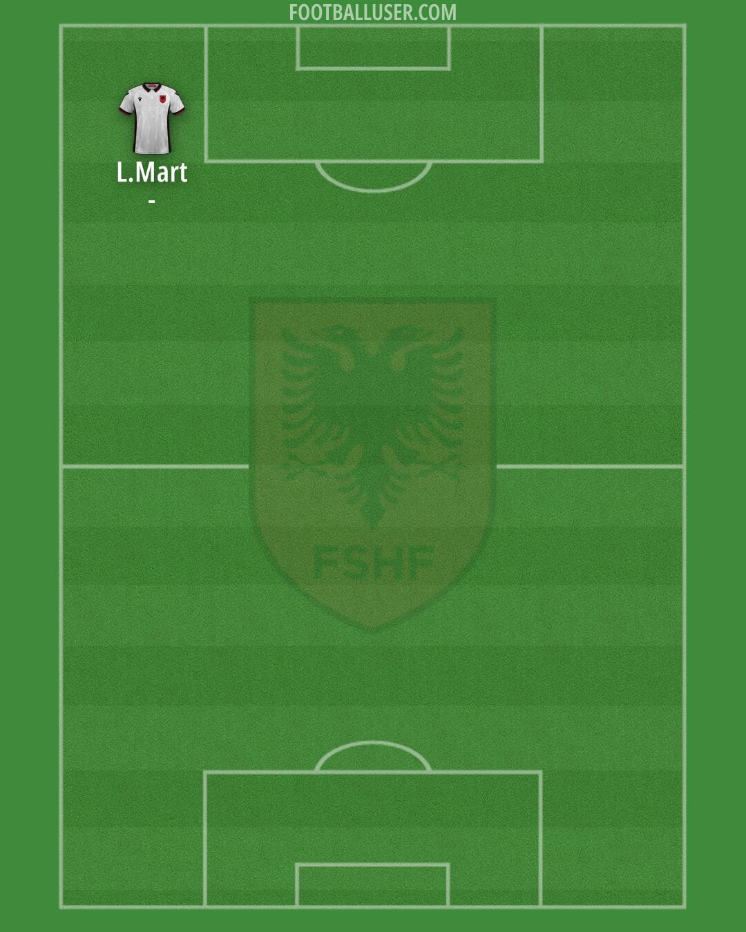Albania Formation 2024