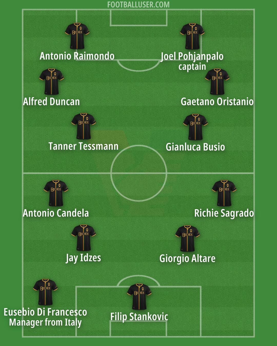 Venezia Formation 2024
