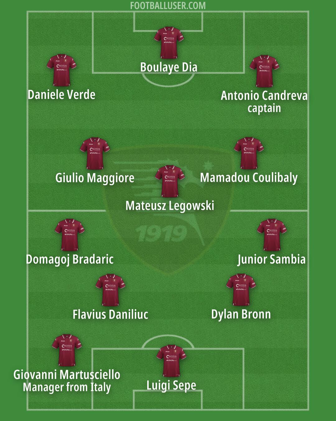 Salernitana Formation 2024