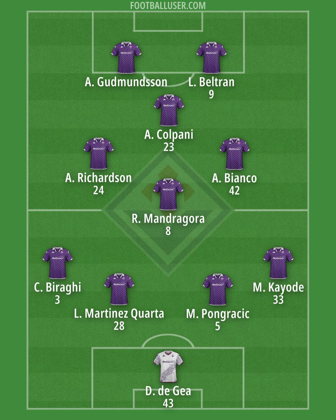 Fiorentina Formation 2024