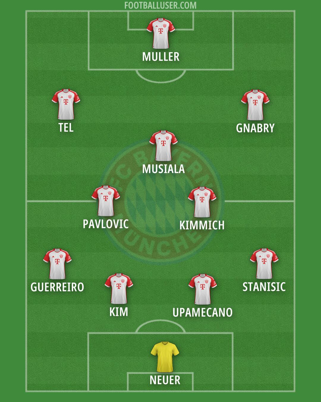 FC Bayern Formation 2024