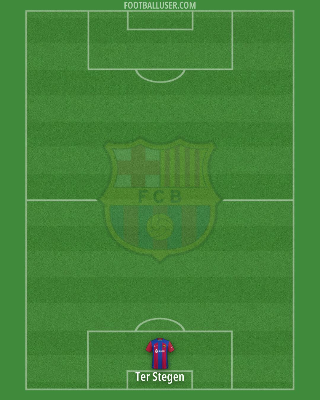 Barcelona Formation 2024