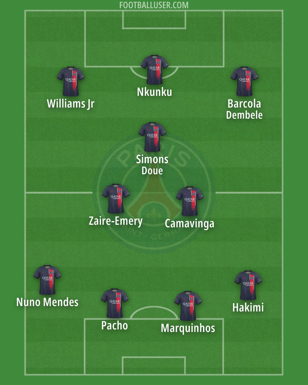 PSG Formation 2024