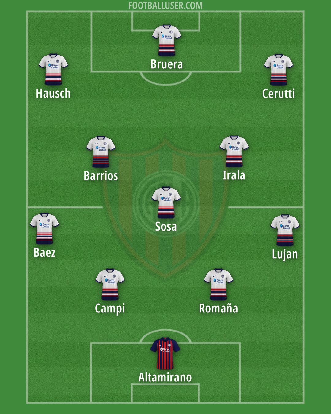 San Lorenzo Formation 2024