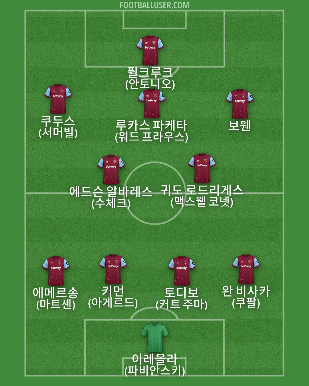 West Ham Formation 2024