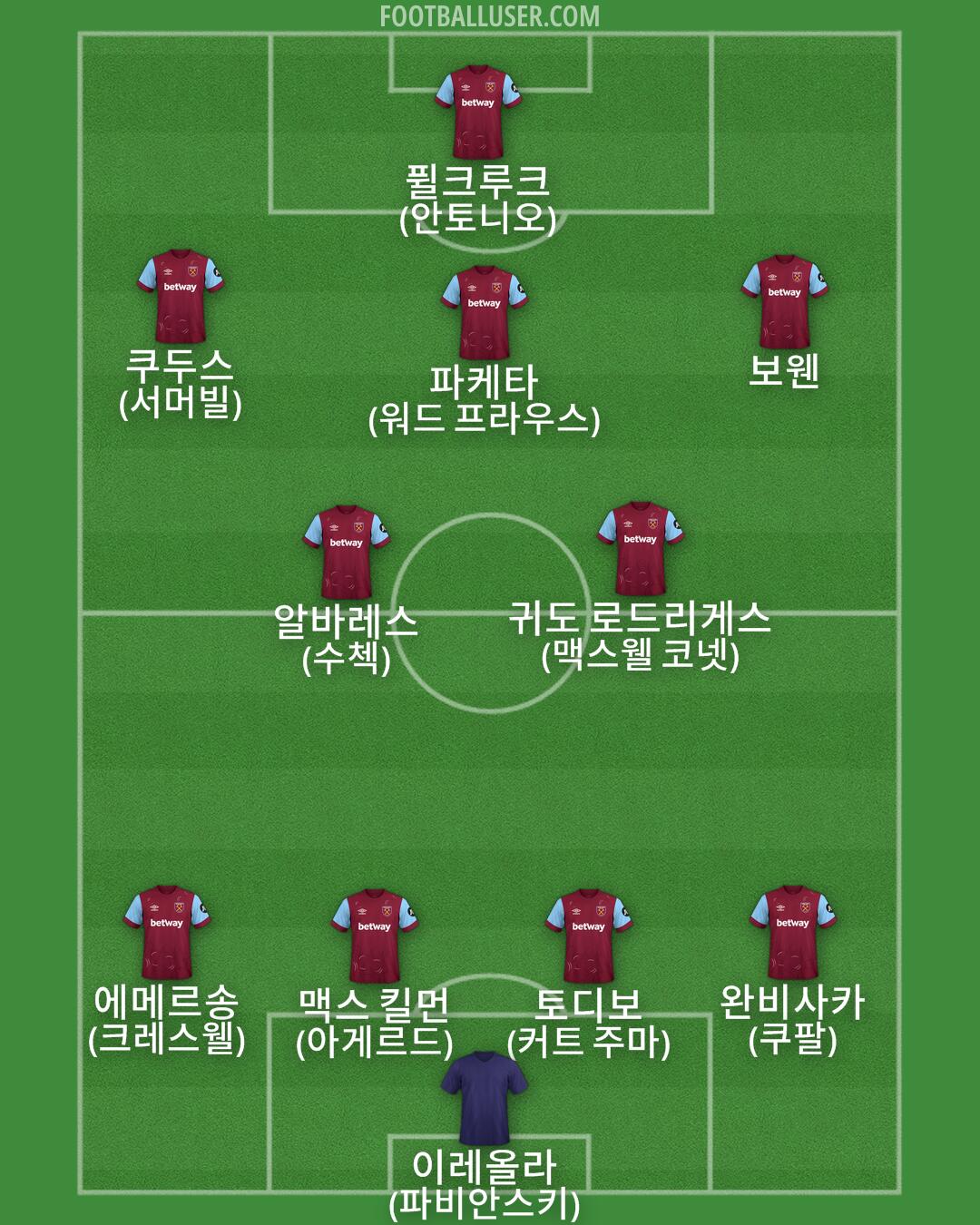 West Ham Formation 2024