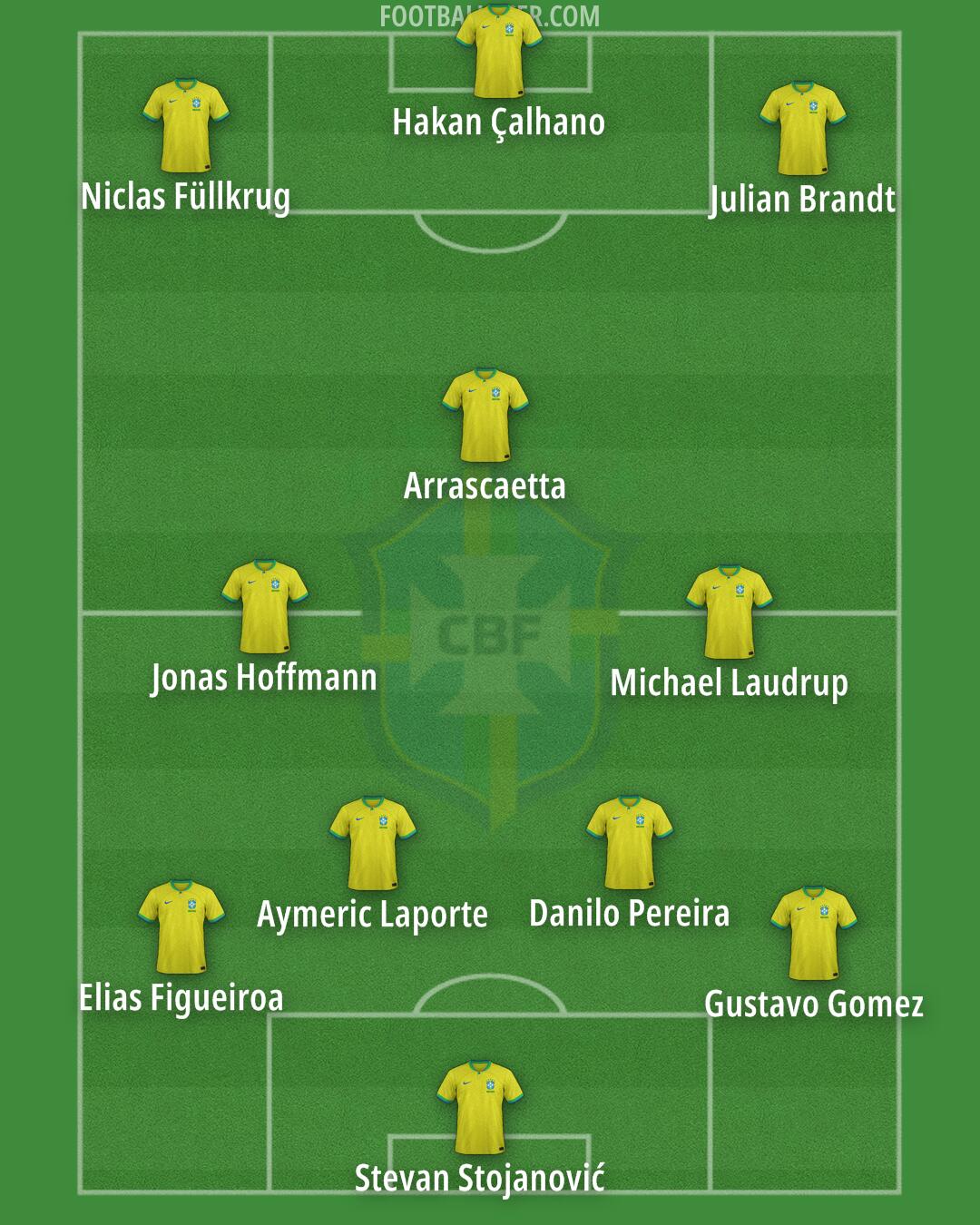 Brazil Formation 2024