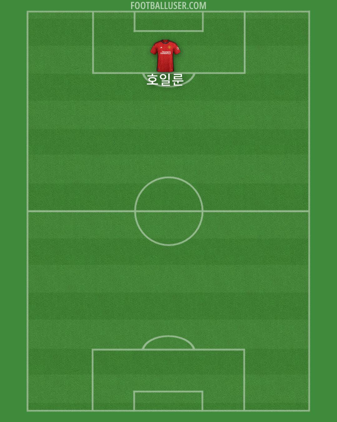 Man Utd Formation 2024