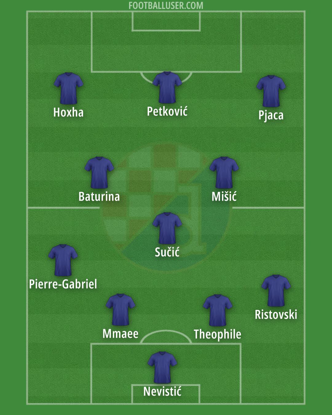 Dinamo Formation 2024