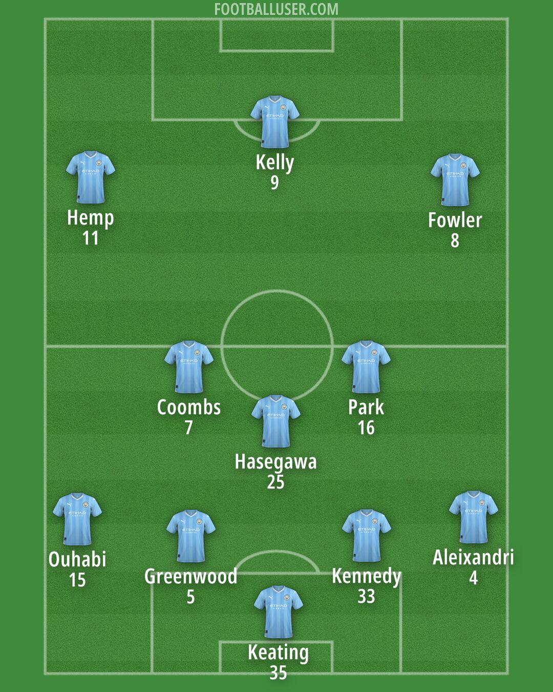 Man City Formation 2024