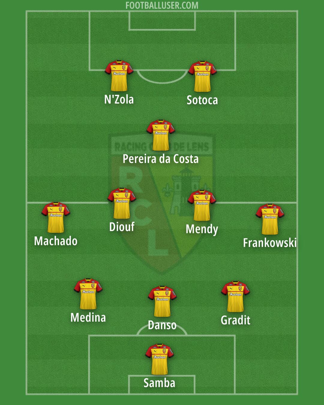 Lens Formation 2024