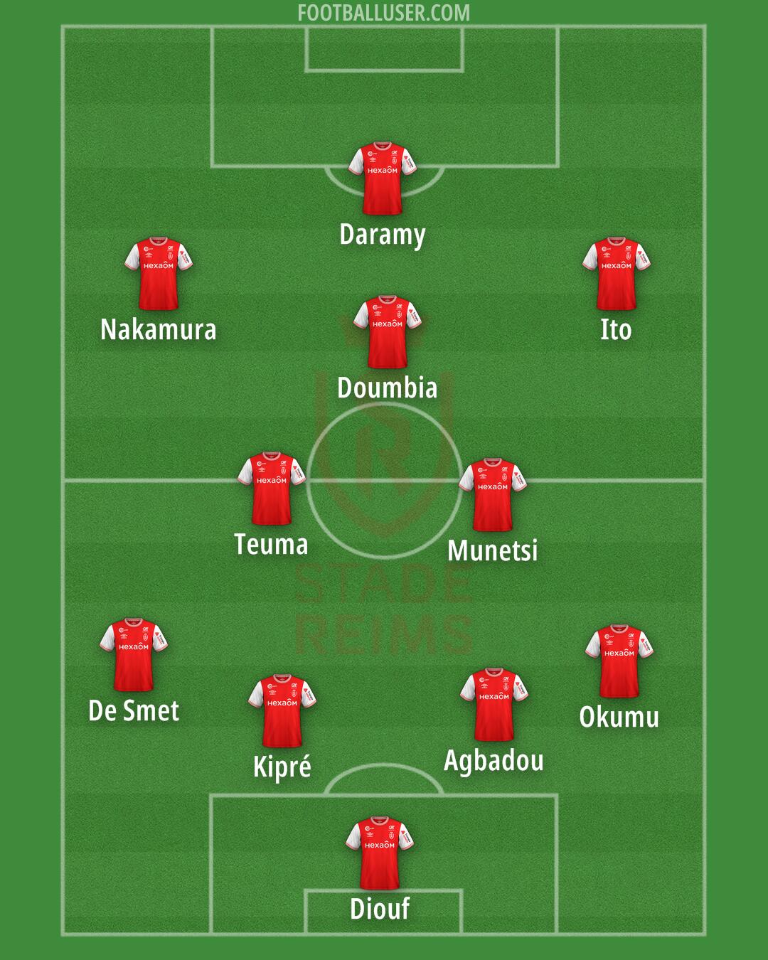 Stade Reims Formation 2024