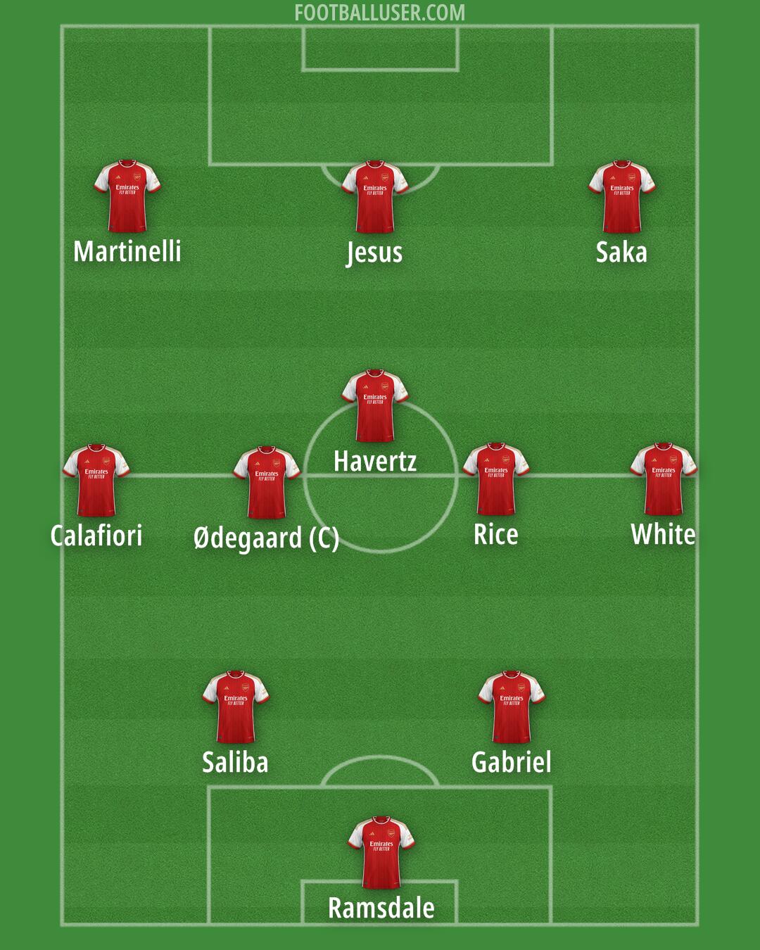 Arsenal Formation 2024