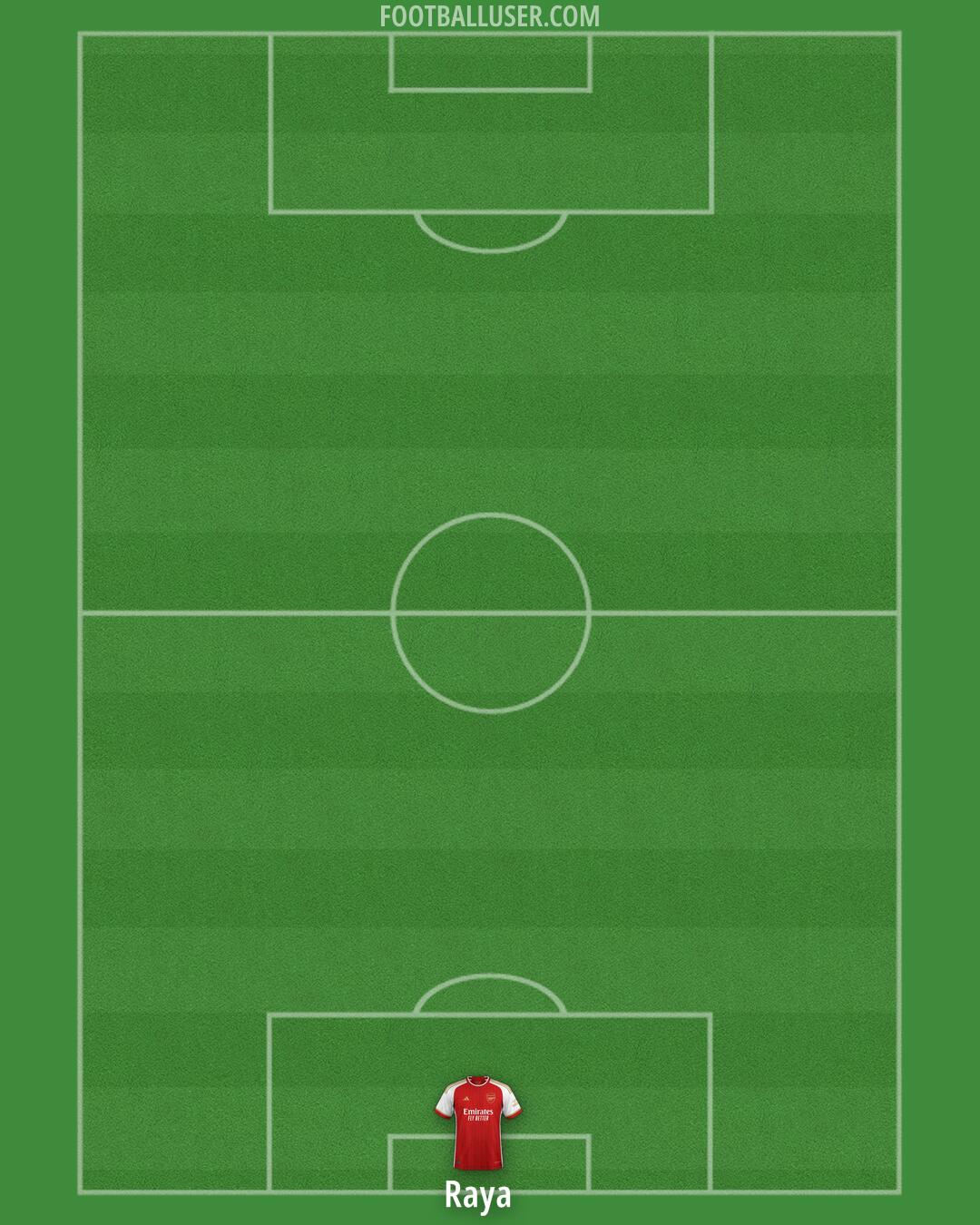 Arsenal Formation 2024