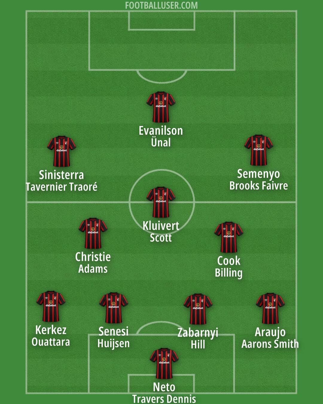 Bournemouth Formation 2024
