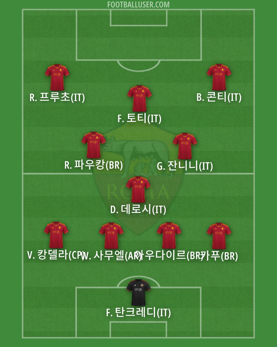 Roma Formation 2024