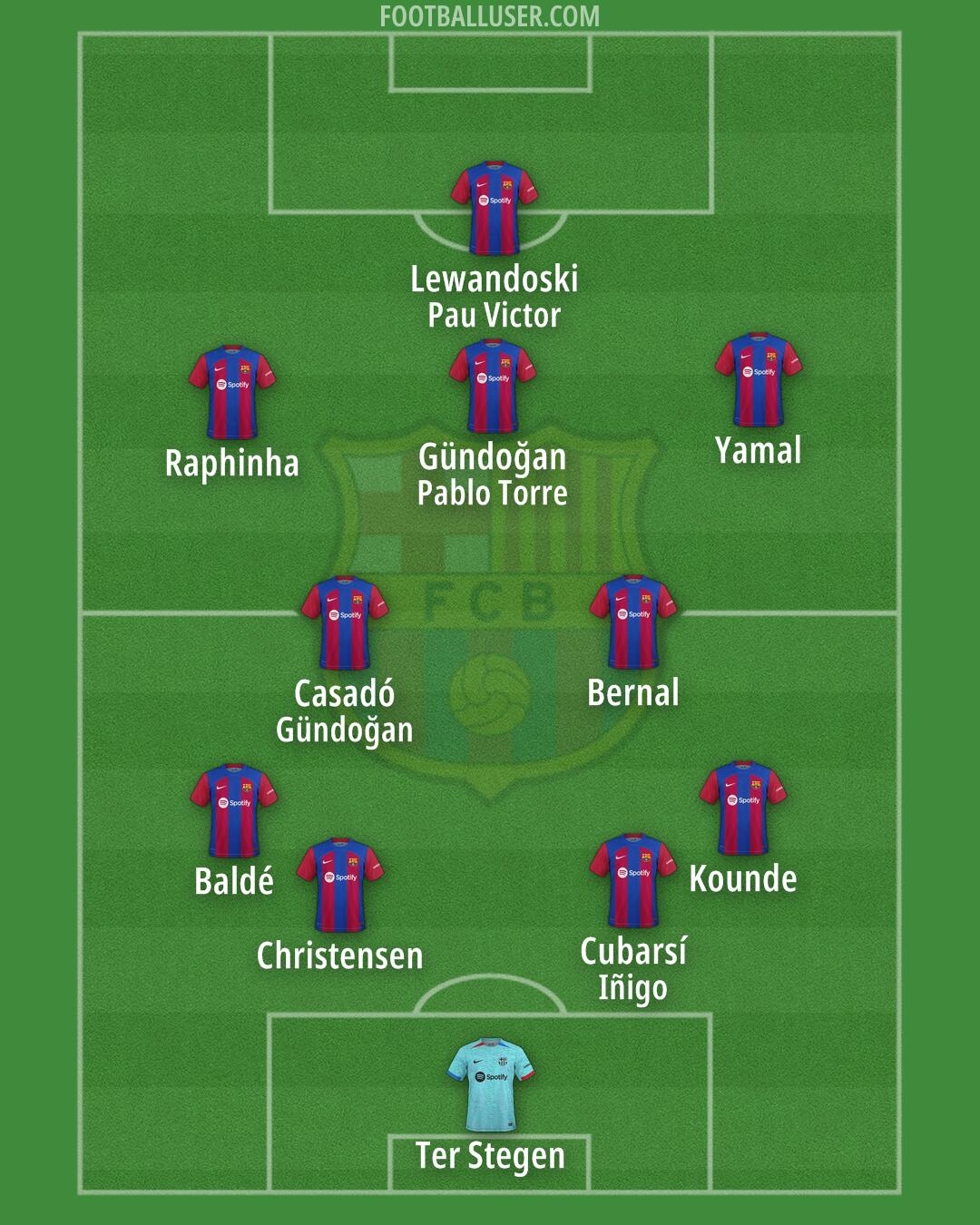 Barcelona Formation 2024