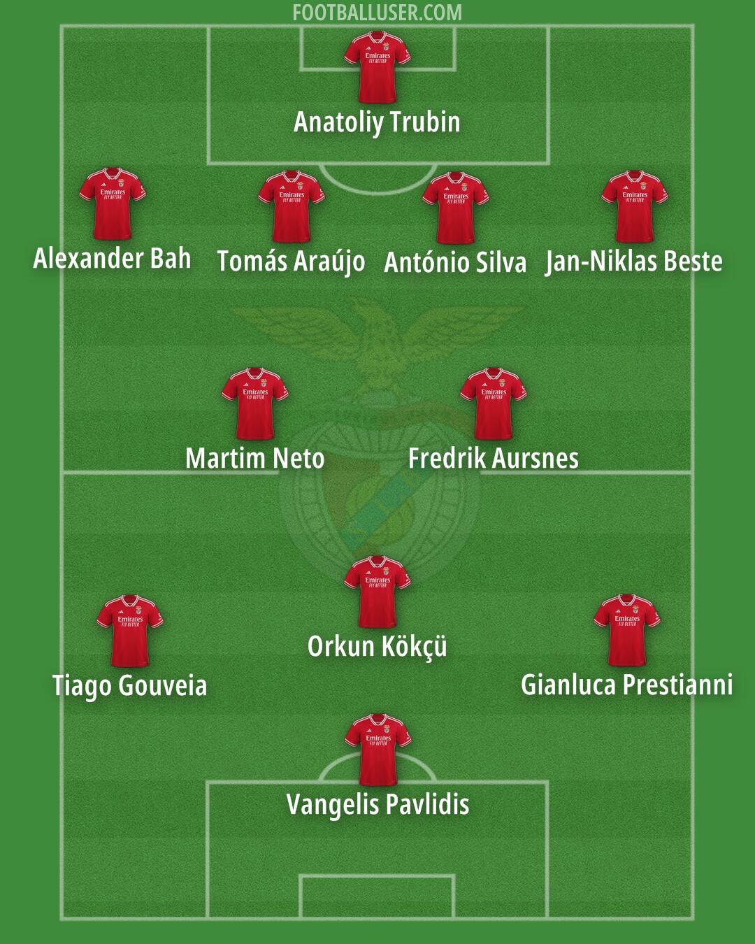 SL Benfica Formation 2024