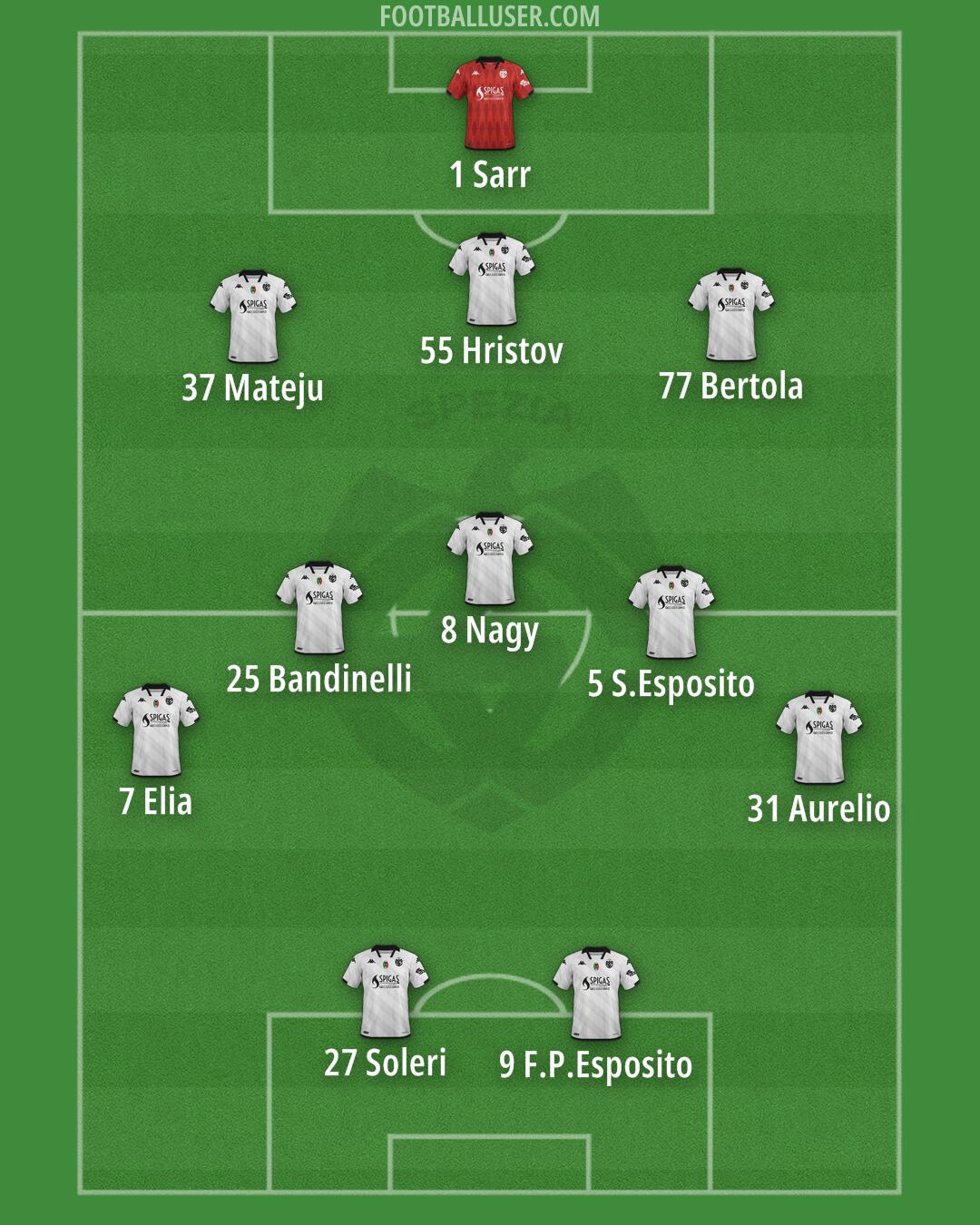 Spezia Formation 2024
