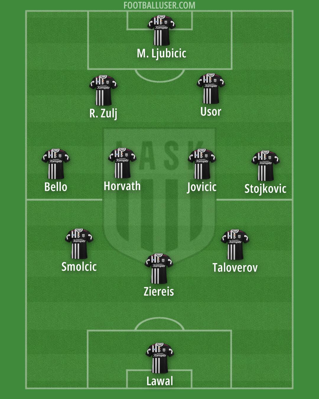 LASK Formation 2024