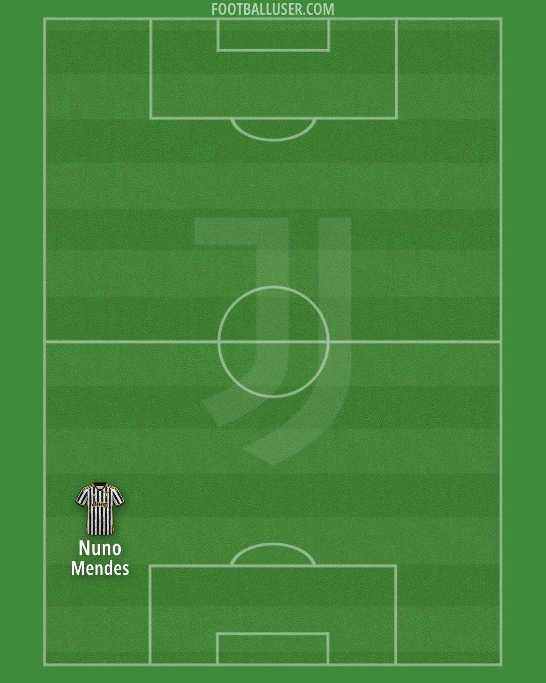 Juventus Formation 2024