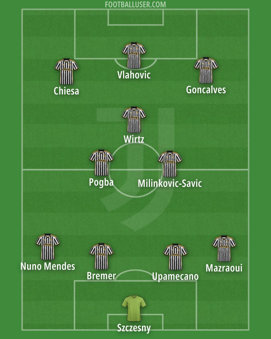 Juventus Formation 2024
