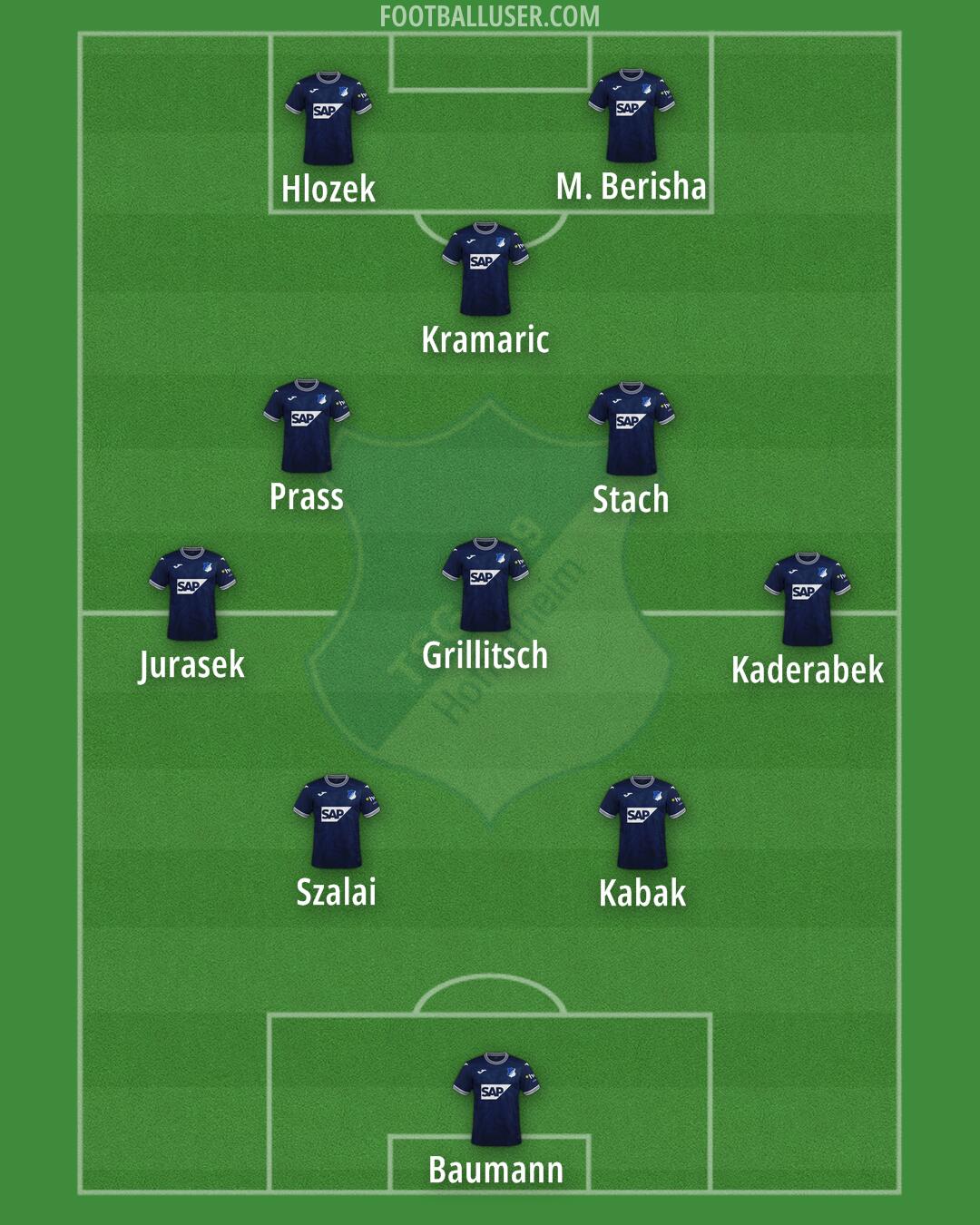 Hoffenheim Formation 2024