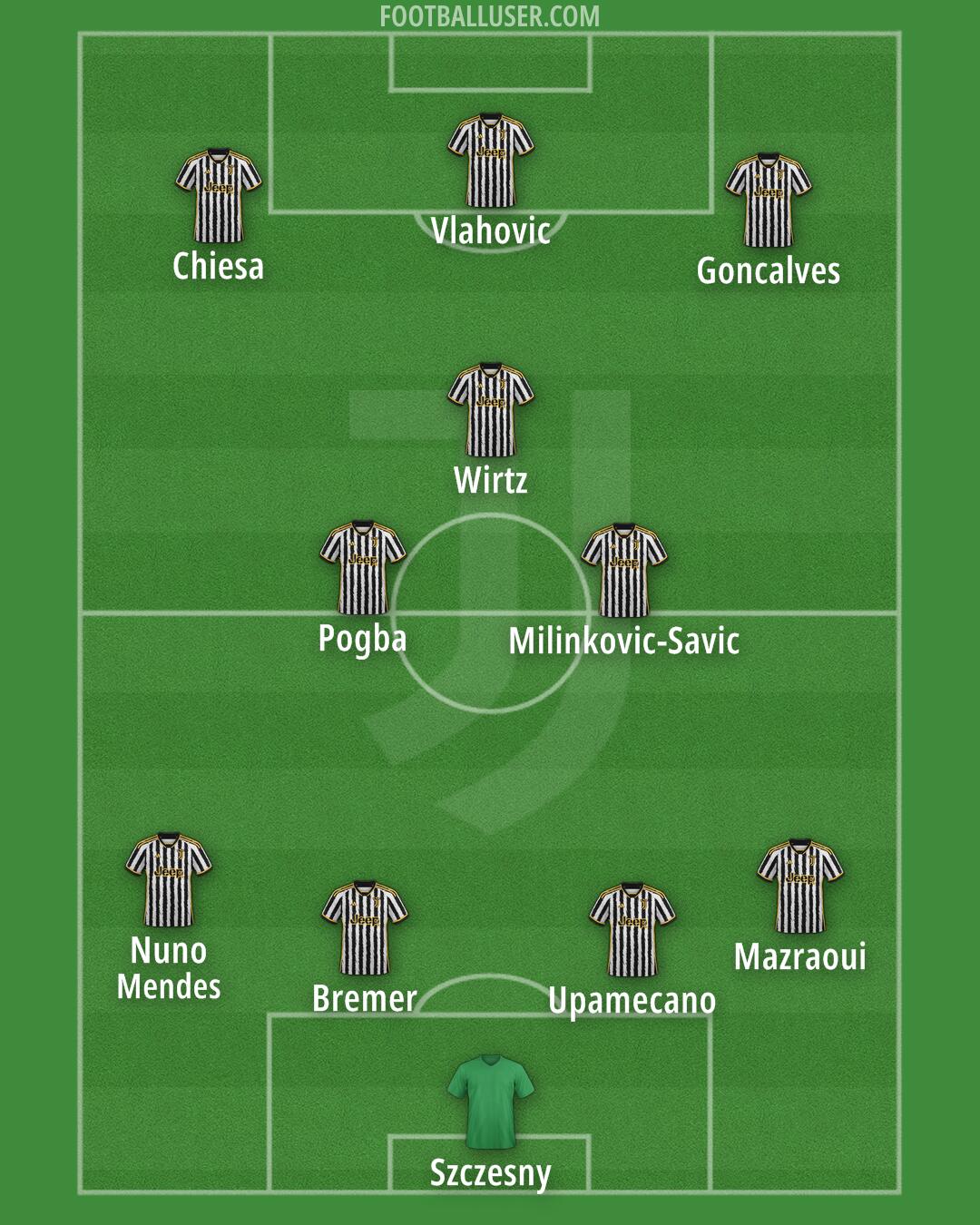Juventus Formation 2024