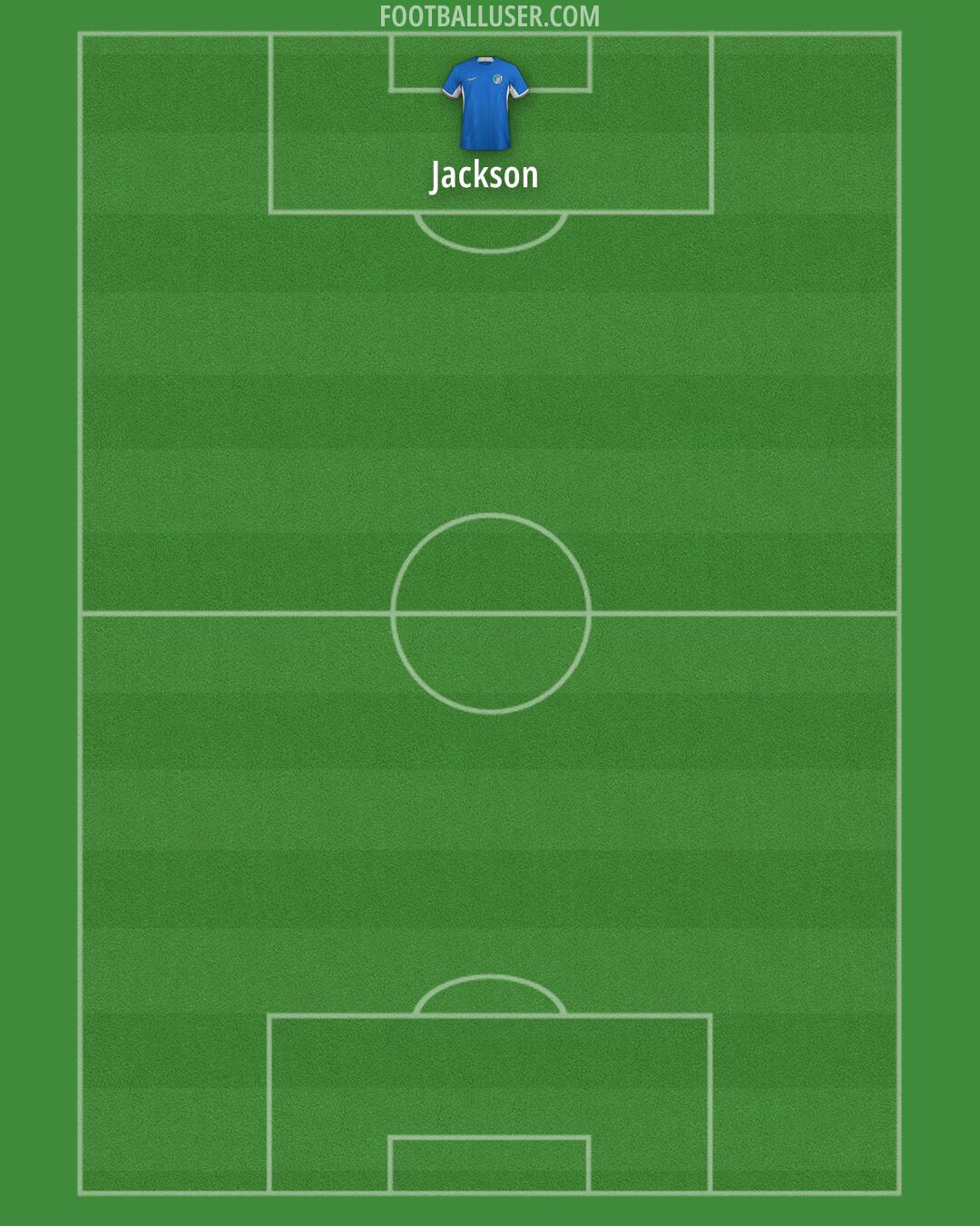 Chelsea Formation 2024