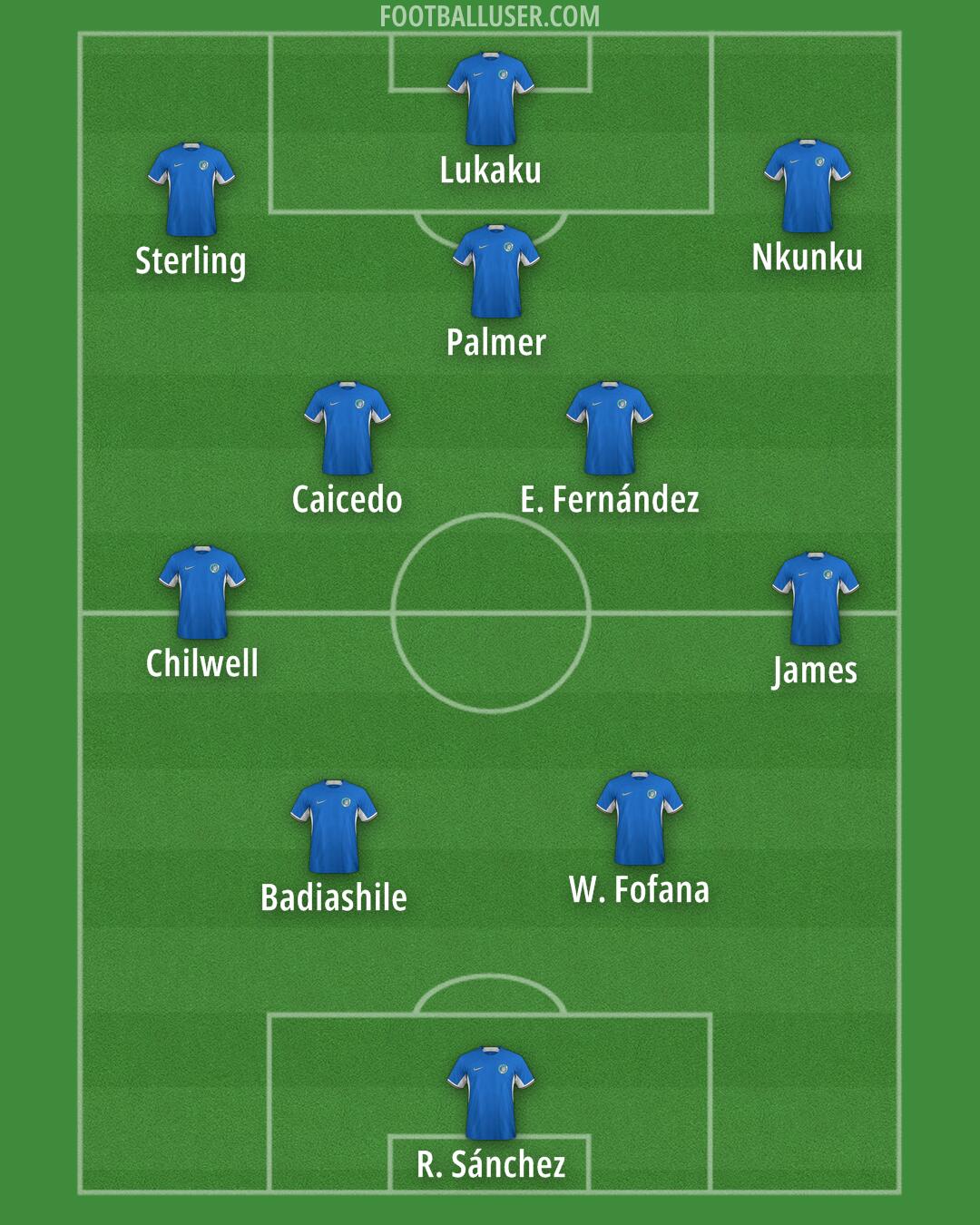 Chelsea Formation 2024