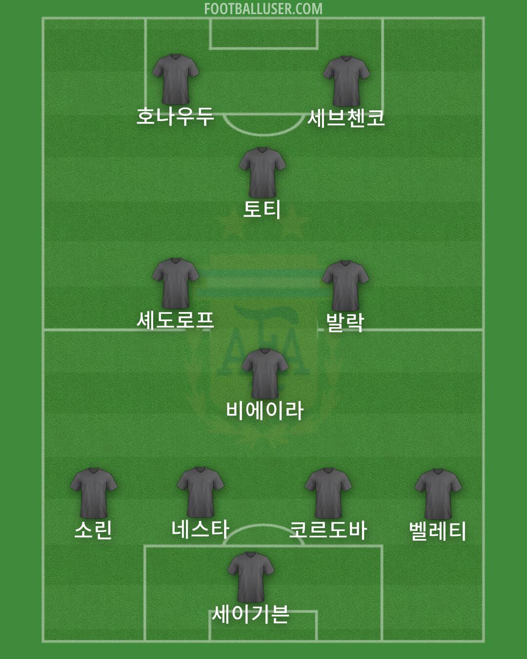 Argentina Formation 2024