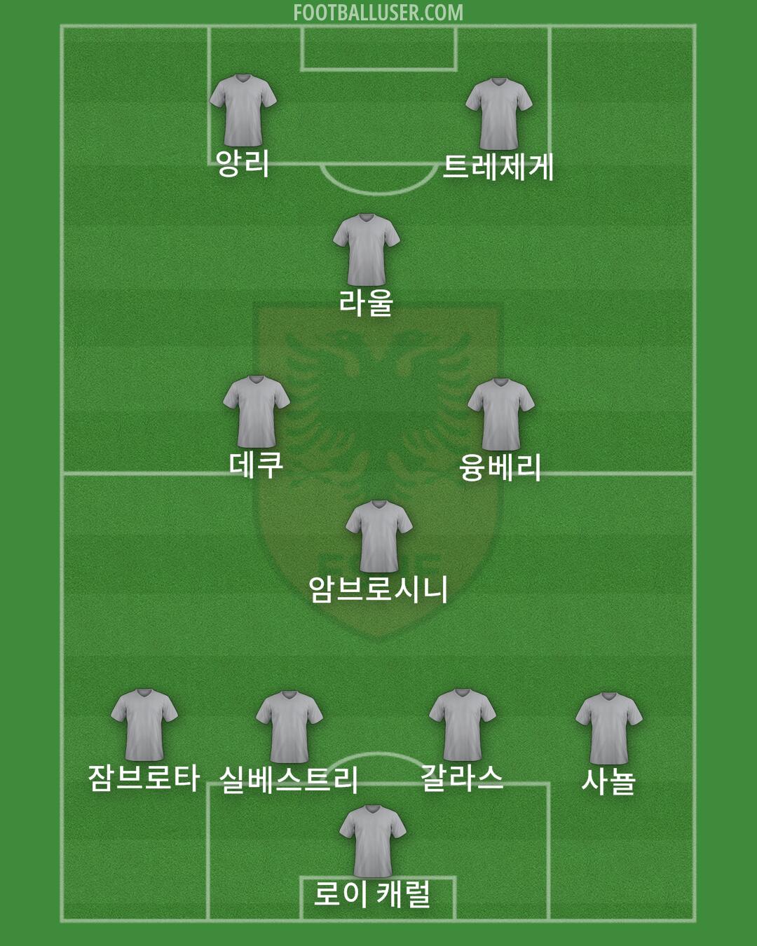 Albania Formation 2024