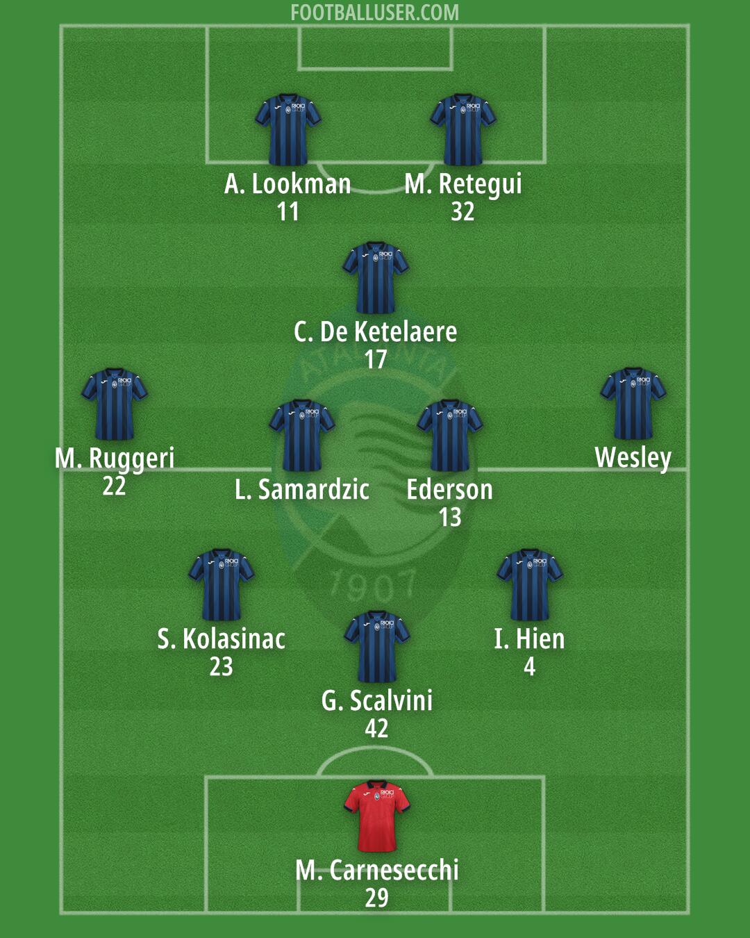 Atalanta Formation 2024