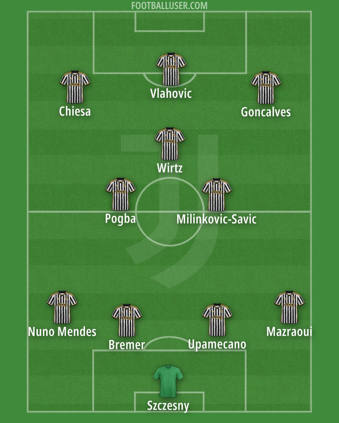 Juventus Formation 2024