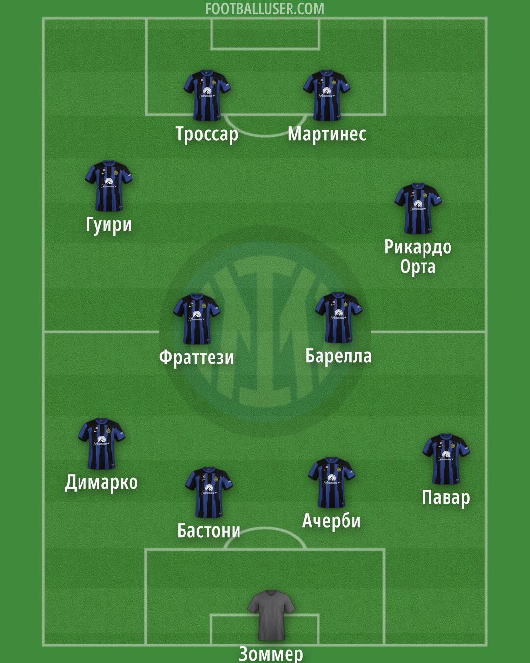 Inter Formation 2024