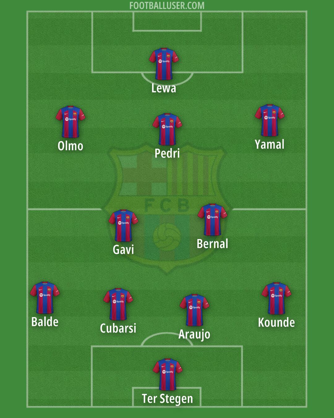Barcelona Formation 2024