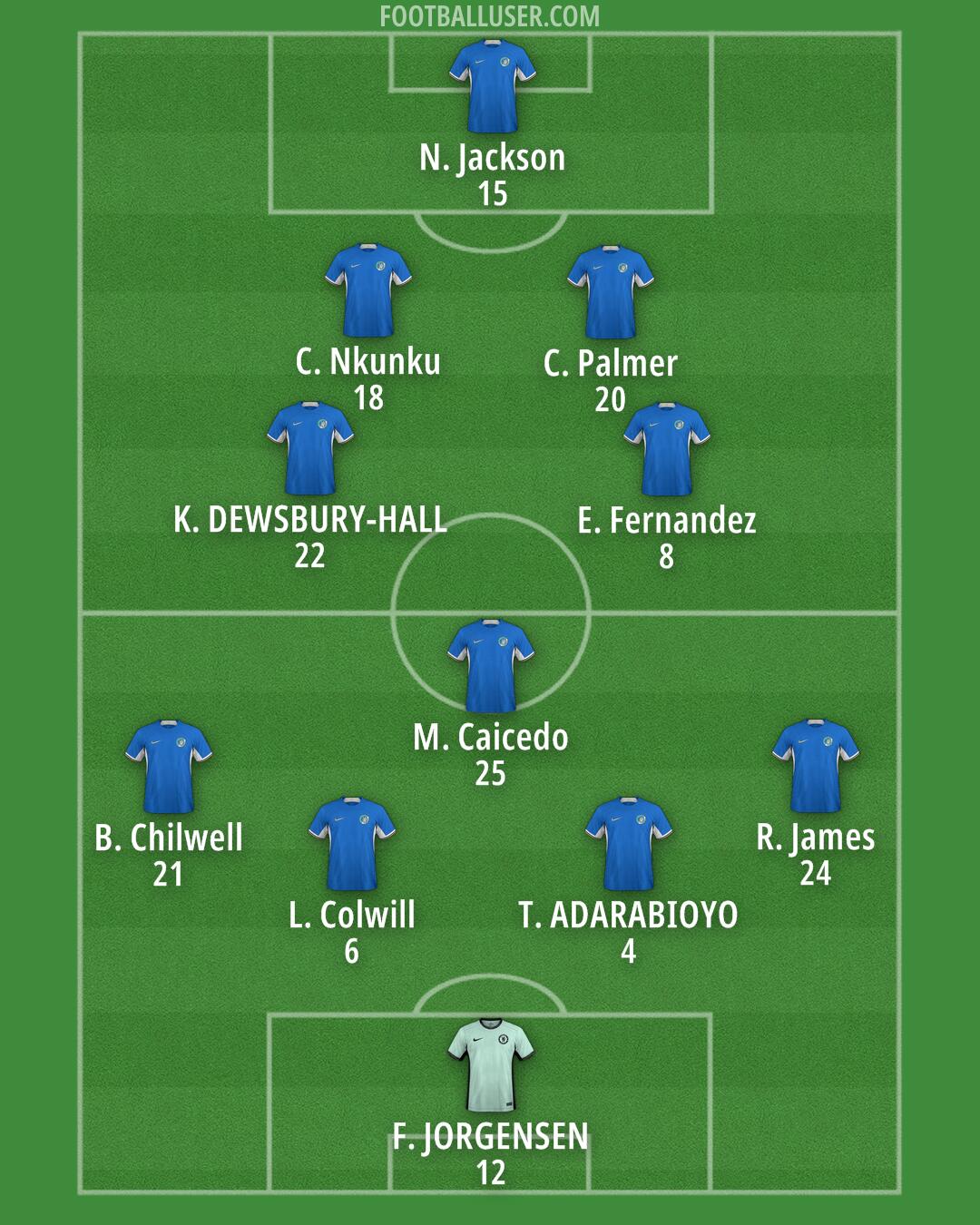 Chelsea Formation 2024